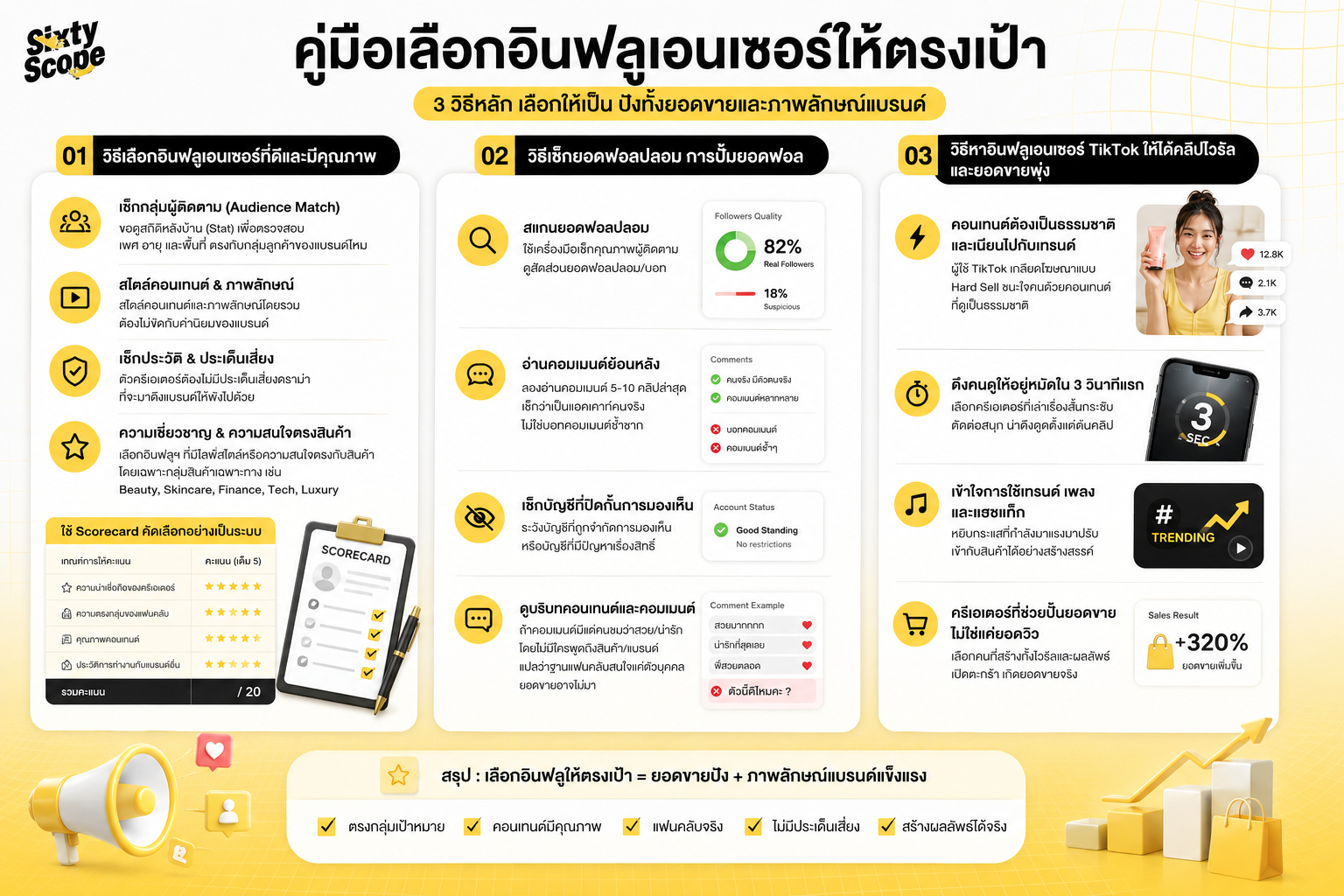 วิธีเลือกอินฟลูเอนเซอร์ที่ดีและมีคุณภาพ