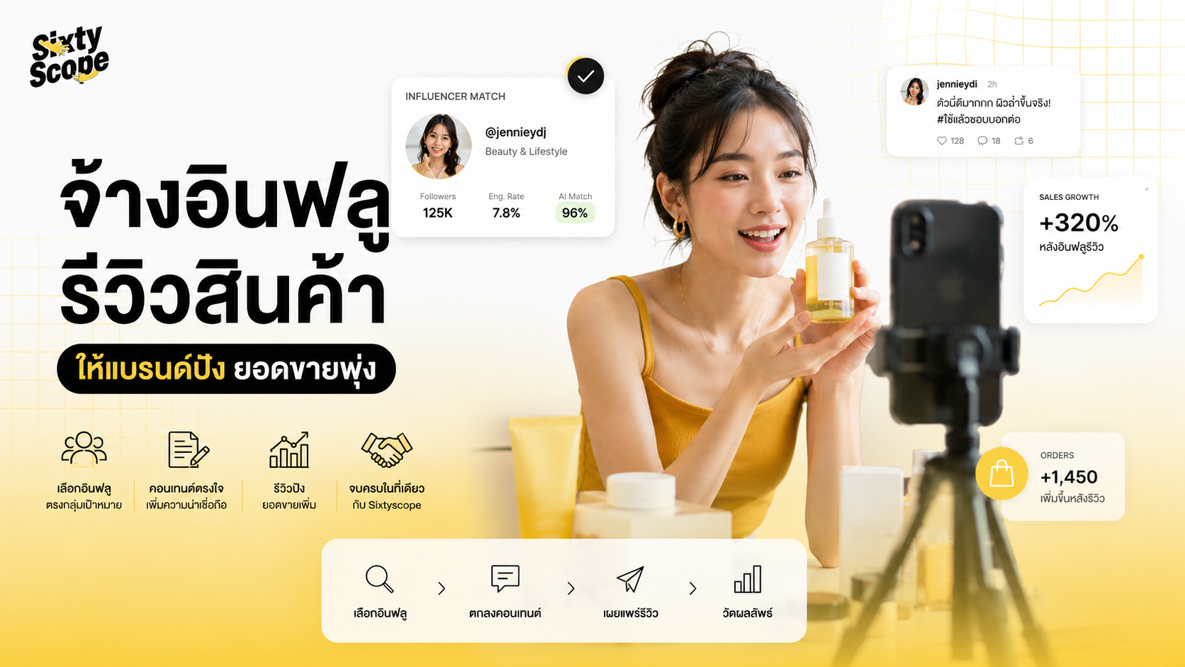 การจ้างอินฟลูรีวิวสินค้า คืออะไร