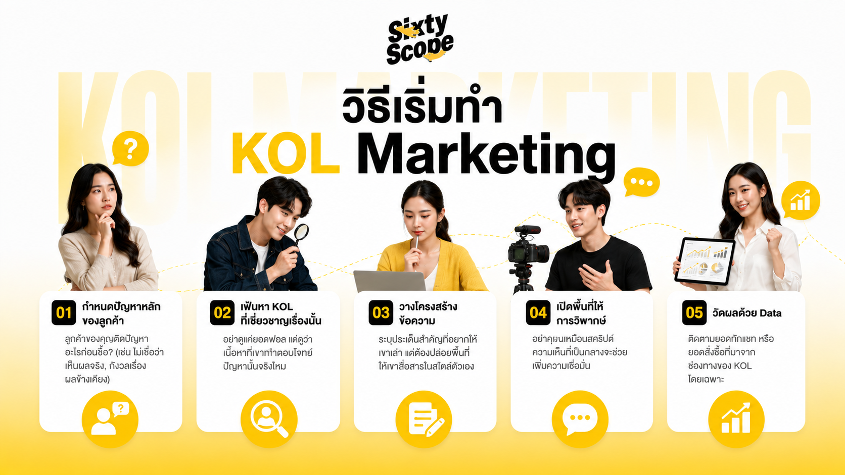 วิธีเริ่มทำ KOL Marketing