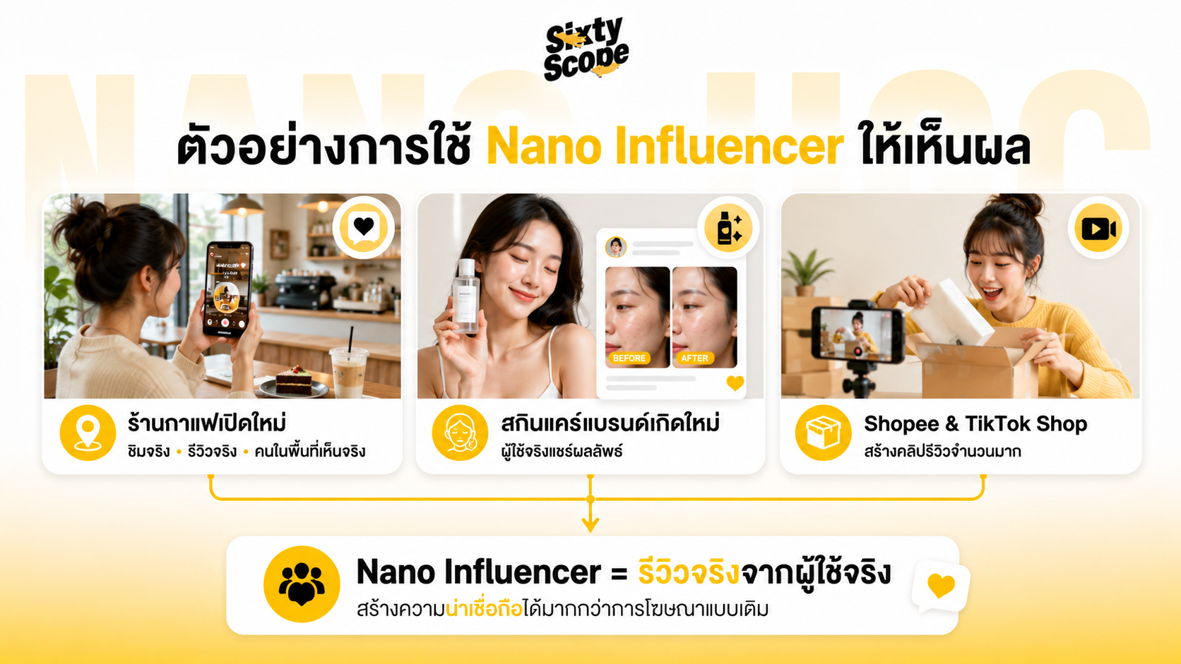 ตัวอย่างการใช้ Nano Influencer ให้เห็นผล