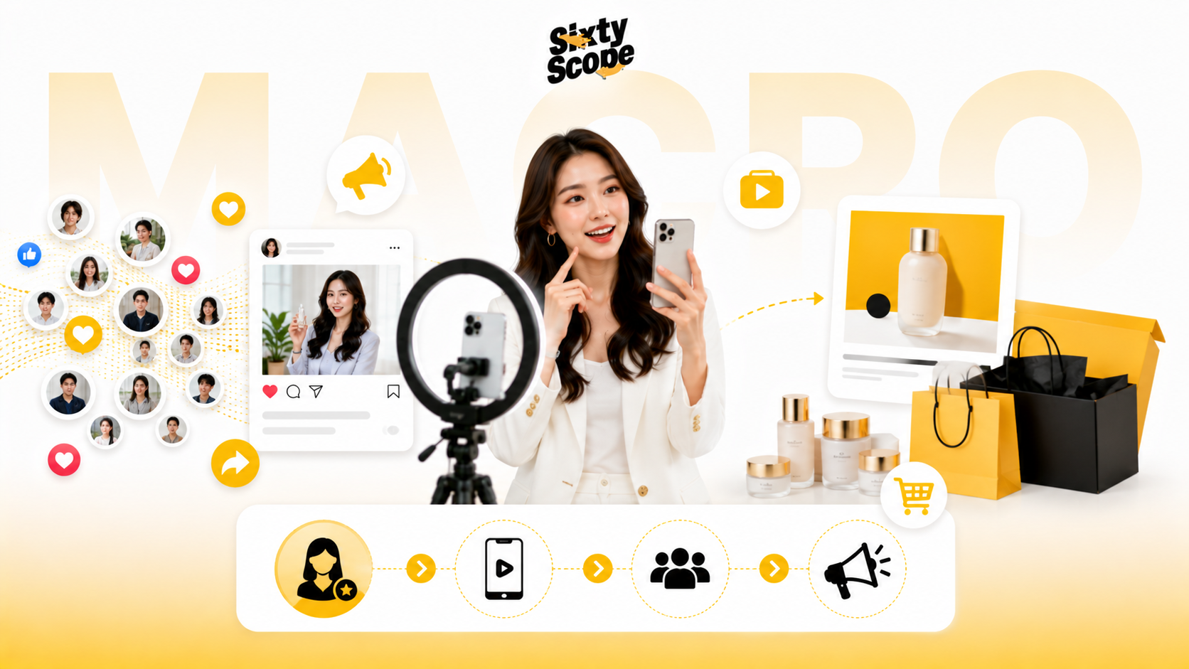 ทำไมแบรนด์ถึงเลือกใช้ Macro Influencer