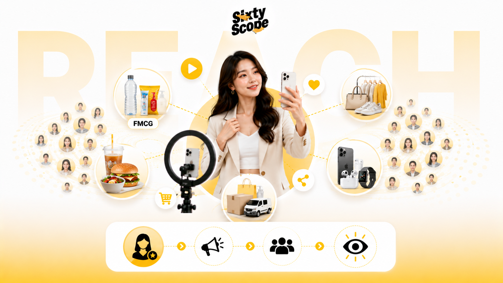 ธุรกิจแบบไหนเหมาะกับ Macro Influencer