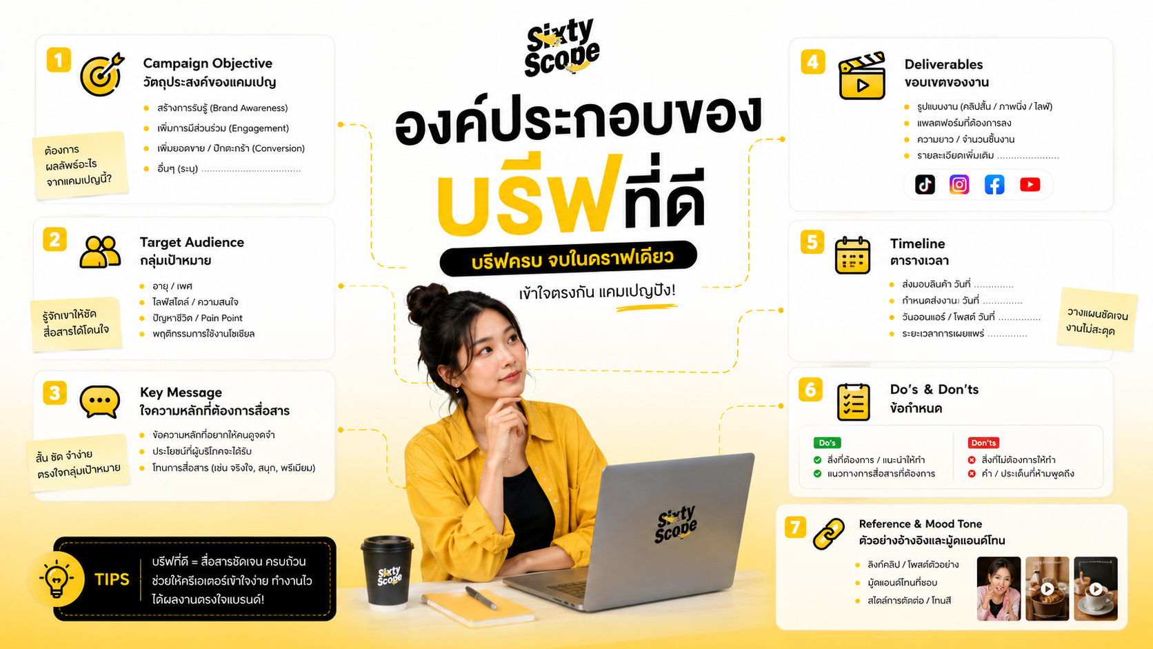 องค์ประกอบของบรีฟที่ดี