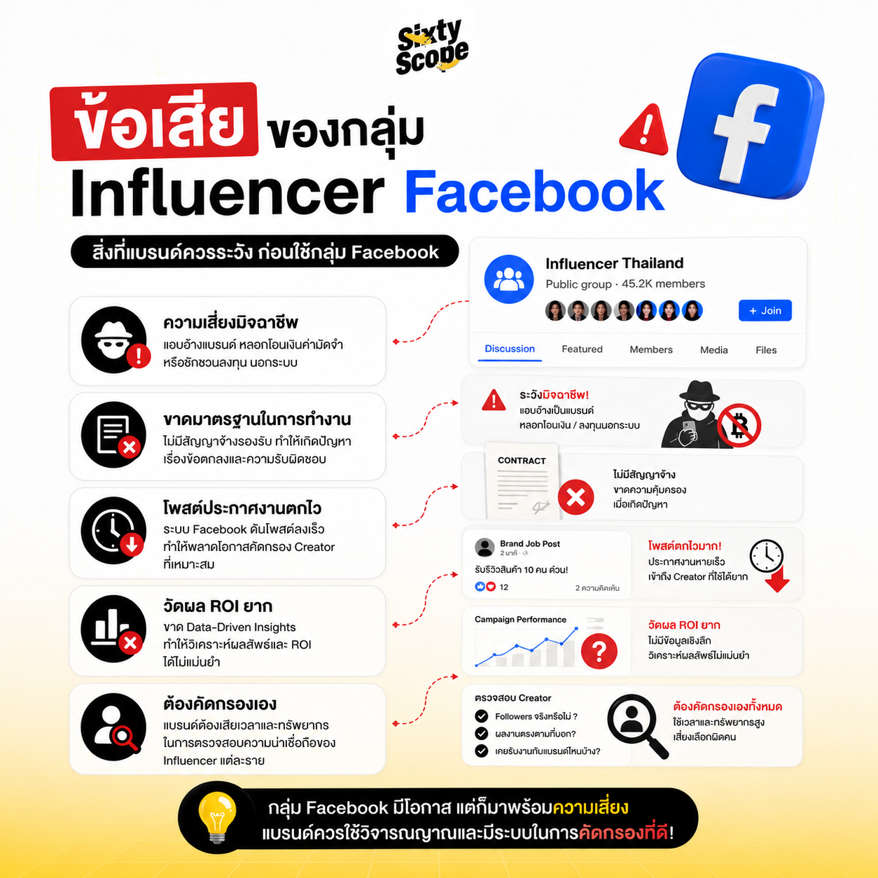ข้อเสียของกลุ่ม Influencer Facebook